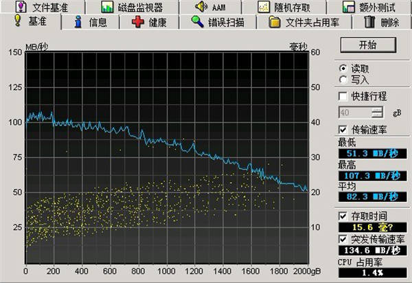 物理机的硬盘读写