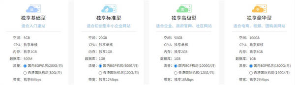独享云虚拟主机的带宽配置情况